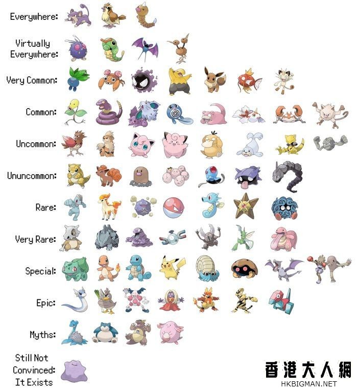 pokemon-go-rarity-list.jpg