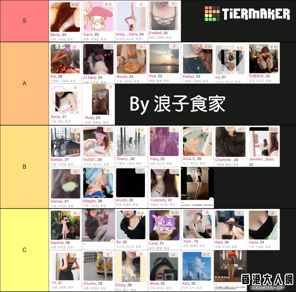 PTGF Tier LIST 2021