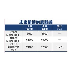 屯門新樓197萬入場