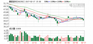 王衛今日沖擊首富無望 身家最多將達2078億元